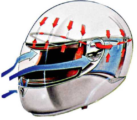 Потоки вентиляции мотоциклетного шлема
